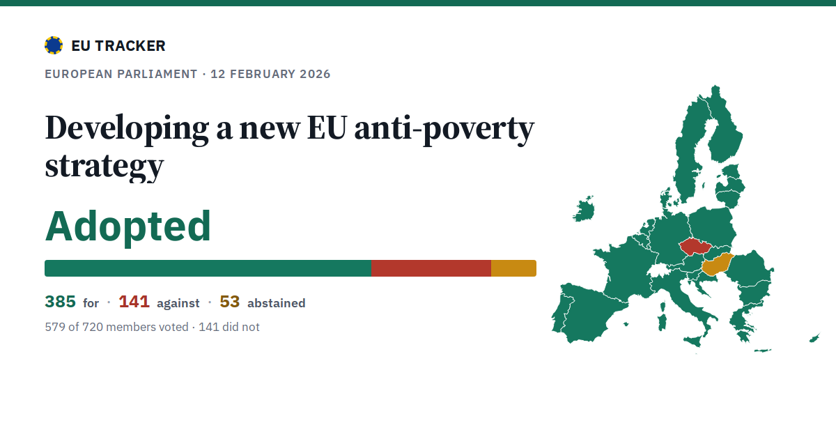 Developing a new EU anti-poverty strategy: Adopted, 385 in favour, 141 against, 53 abstained.