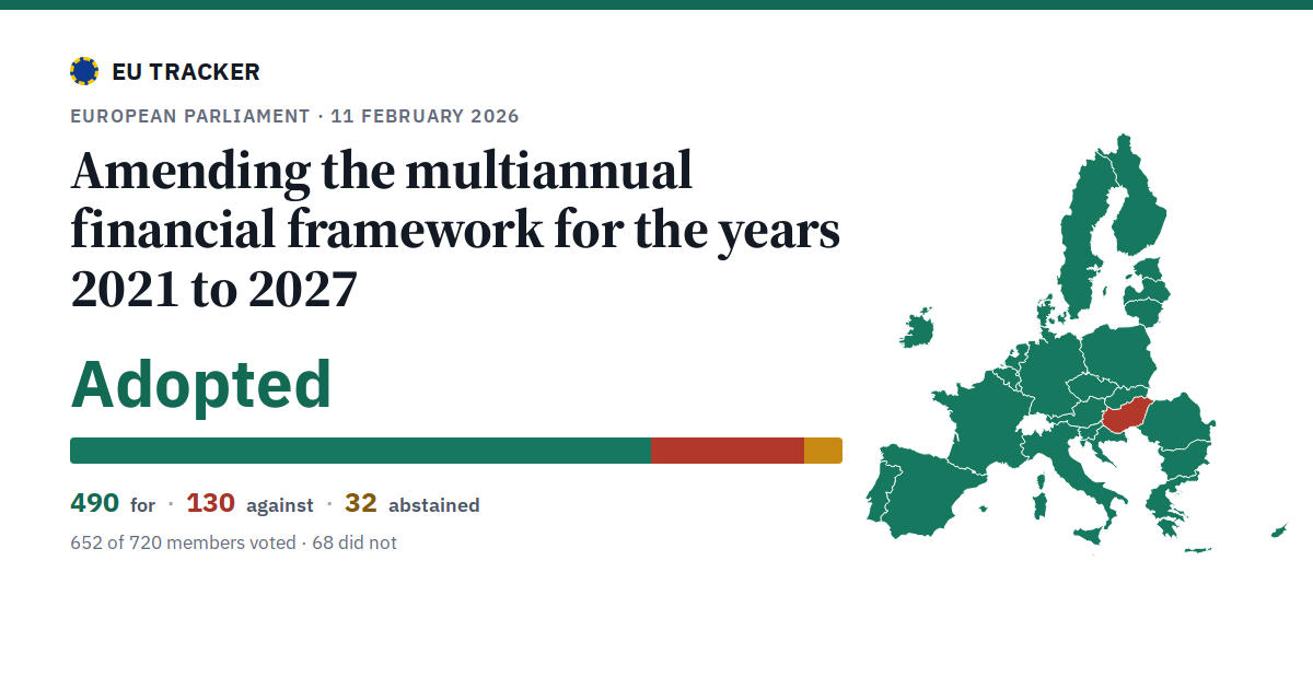 Amending the multiannual financial framework for the years 2021 to 2027: Adopted, 490 in favour, 130 against, 32 abstained.