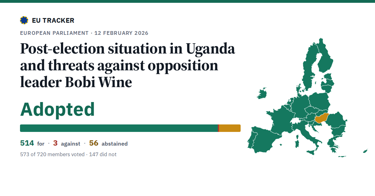 Post-election situation in Uganda and threats against opposition leader Bobi Wine: Adopted, 514 in favour, 3 against, 56 abstained.
