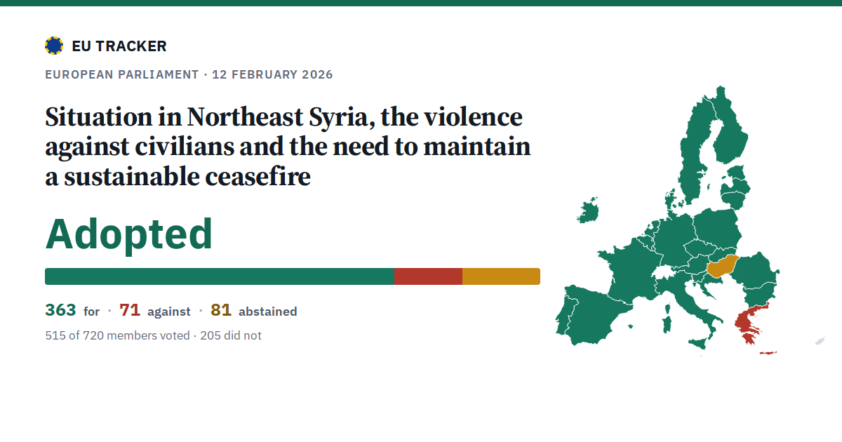 Situation in Northeast Syria, the violence against civilians and the need to maintain a sustainable ceasefire: Adopted, 363 in favour, 71 against, 81 abstained.
