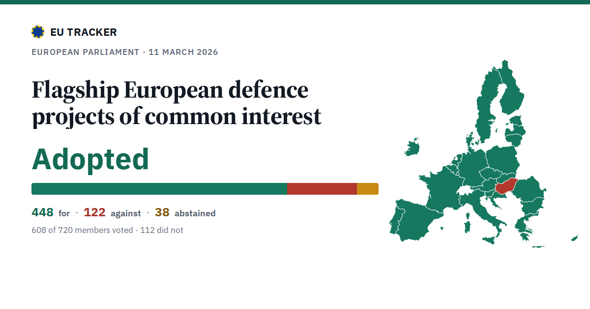 Flagship European defence projects of common interest: Adopted, 448 in favour, 122 against, 38 abstained.