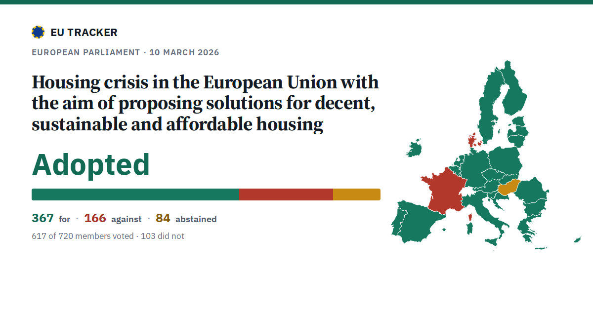 Housing crisis in the European Union with the aim of proposing solutions for decent, sustainable and affordable housing: Adopted, 367 in favour, 166 against, 84 abstained.