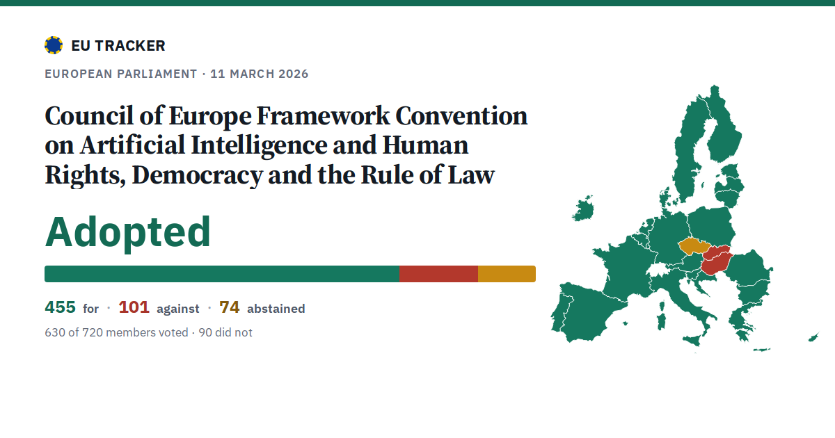 Council of Europe Framework Convention on Artificial Intelligence and Human Rights, Democracy and the Rule of Law: Adopted, 455 in favour, 101 against, 74 abstained.
