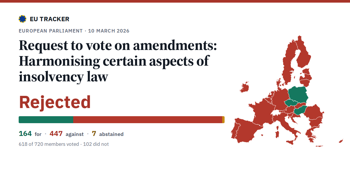 Harmonising certain aspects of insolvency law: Request to vote on amendments: rejected, 164 in favour, 447 against, 7 abstained.