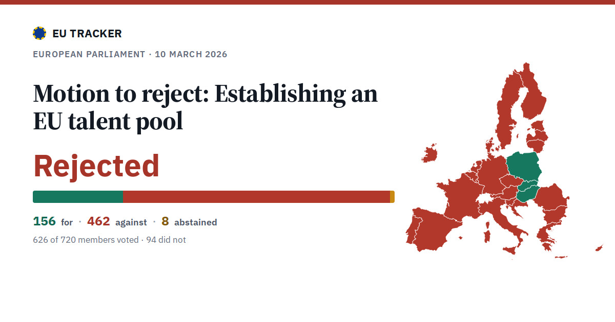 Establishing an EU talent pool: Motion to reject: rejected, 156 in favour, 462 against, 8 abstained.