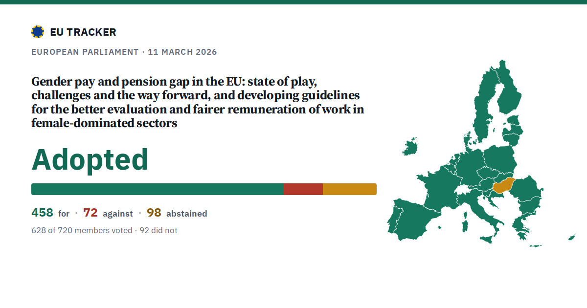 Gender pay and pension gap in the EU: state of play, challenges and the way forward, and developing guidelines for the better evaluation and fairer remuneration of work in female-dominated sectors: Adopted, 458 in favour, 72 against, 98 abstained.
