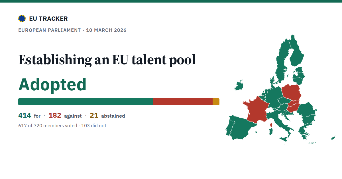 Establishing an EU talent pool: Adopted, 414 in favour, 182 against, 21 abstained.