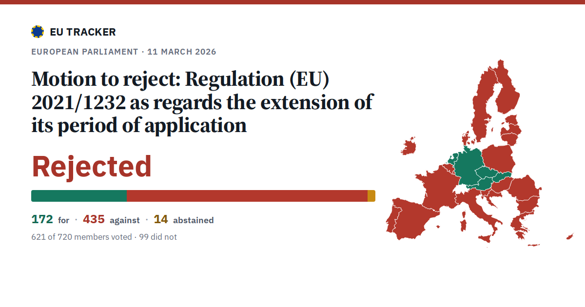 Regulation (EU) 2021/1232 as regards the extension of its period of application: Motion to reject: rejected, 172 in favour, 435 against, 14 abstained.