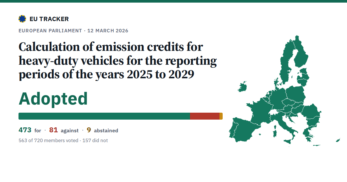 Calculation of emission credits for heavy-duty vehicles for the reporting periods of the years 2025 to 2029: Adopted, 473 in favour, 81 against, 9 abstained.