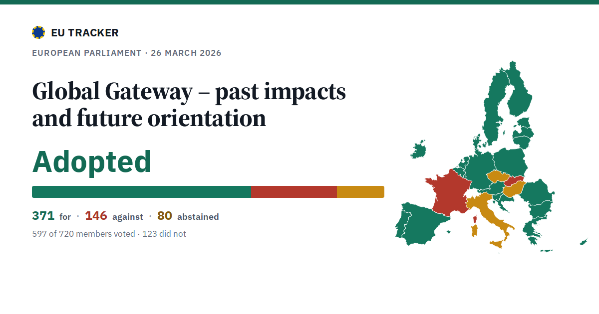 Global Gateway – past impacts and future orientation: Adopted, 371 in favour, 146 against, 80 abstained.