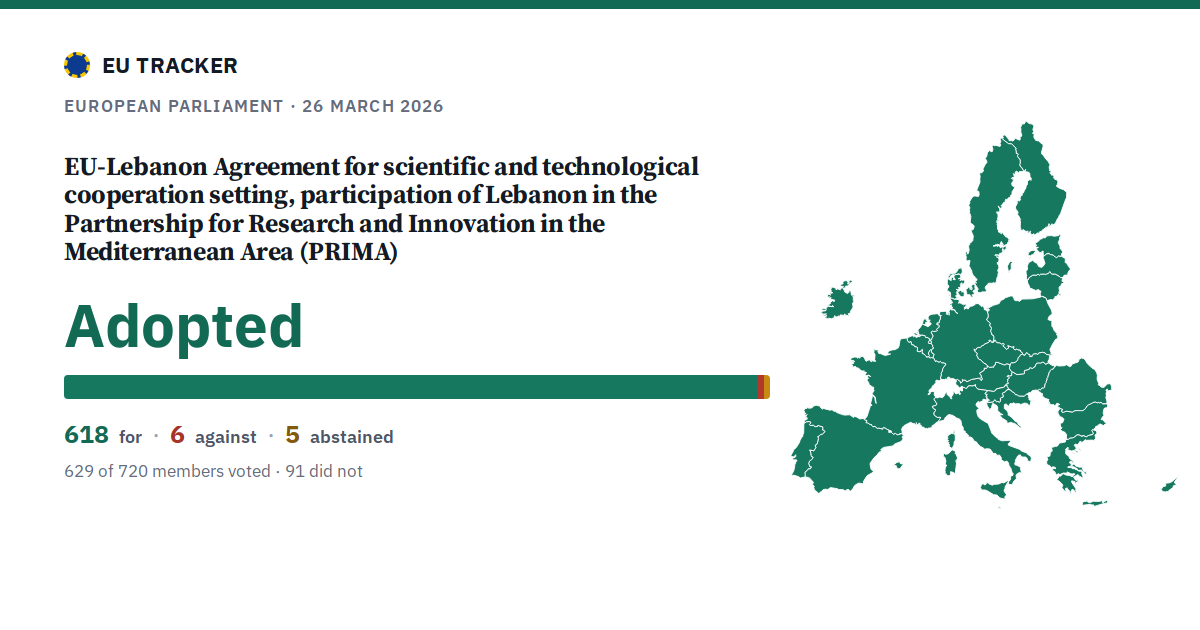 EU-Lebanon Agreement for scientific and technological cooperation setting, participation of Lebanon in the Partnership for Research and Innovation in the Mediterranean Area (PRIMA): Adopted, 618 in favour, 6 against, 5 abstained.