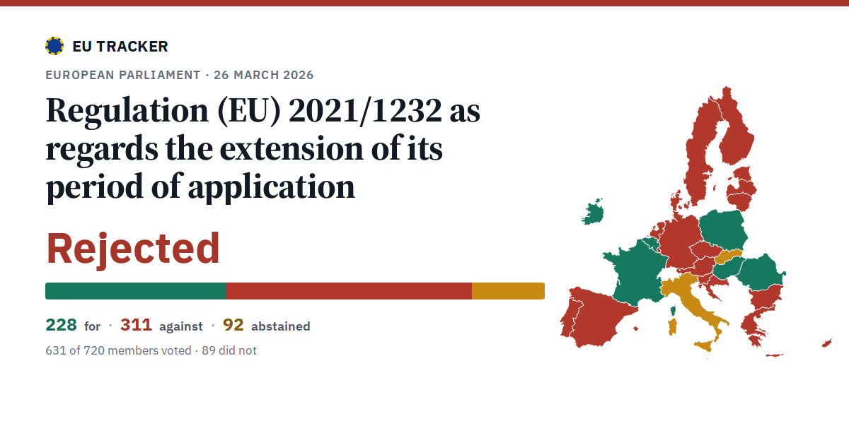 Regulation (EU) 2021/1232 as regards the extension of its period of application: Rejected, 228 in favour, 311 against, 92 abstained.