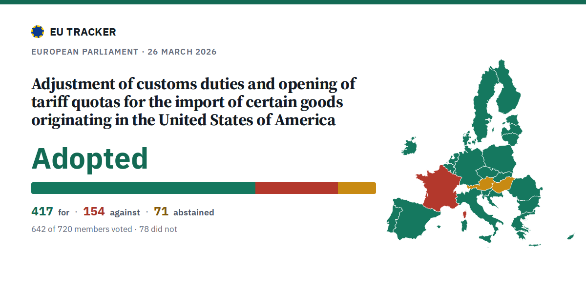 Adjustment of customs duties and opening of tariff quotas for the import of certain goods originating in the United States of America: Adopted, 417 in favour, 154 against, 71 abstained.