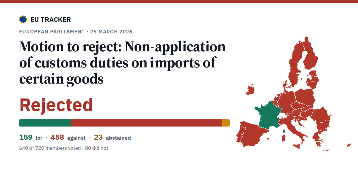 Non-application of customs duties on imports of certain goods: Motion to reject: rejected, 159 in favour, 458 against, 23 abstained.