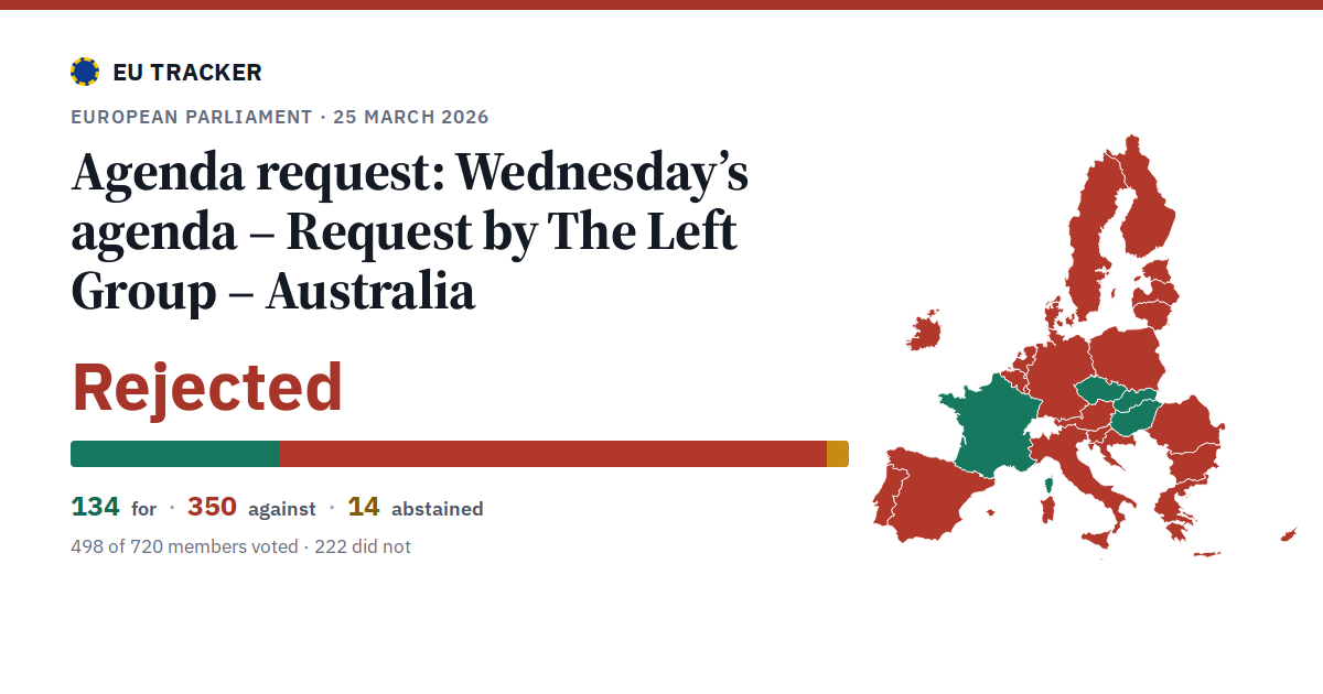 Wednesday’s agenda – Request by The Left Group – Australia: Agenda request: rejected, 134 in favour, 350 against, 14 abstained.