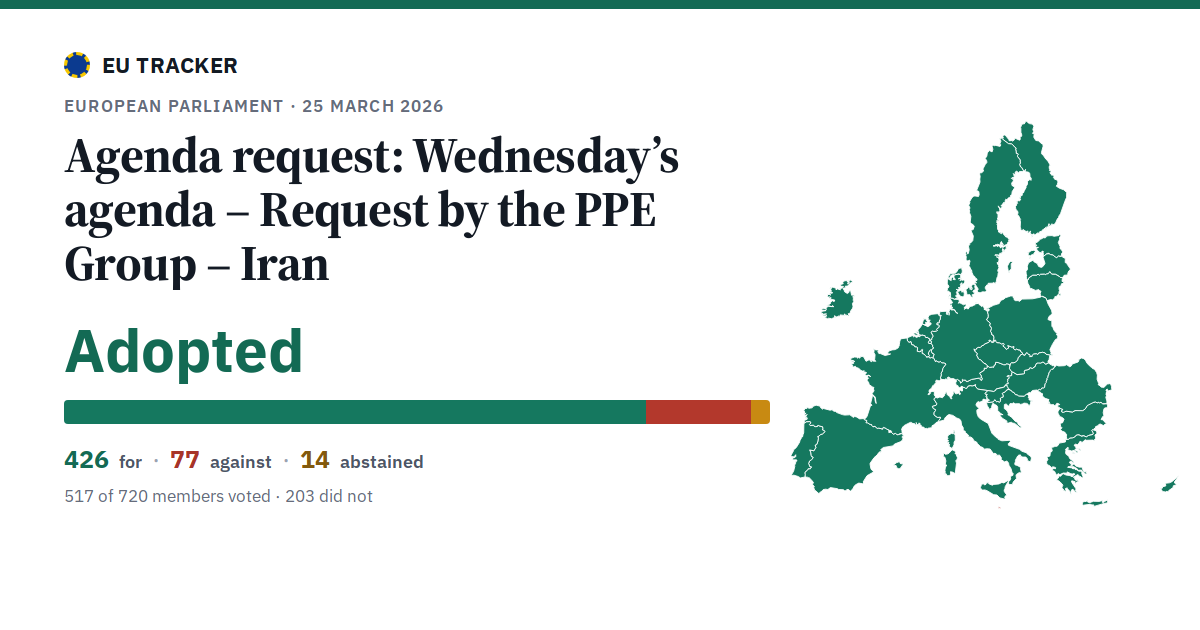 Wednesday’s agenda – Request by the PPE Group – Iran: Agenda request: adopted, 426 in favour, 77 against, 14 abstained.