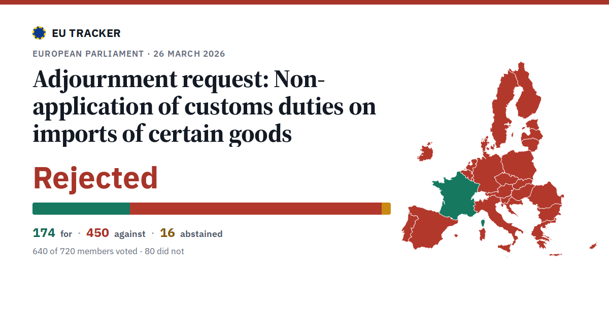 Non-application of customs duties on imports of certain goods: Adjournment request: rejected, 174 in favour, 450 against, 16 abstained.