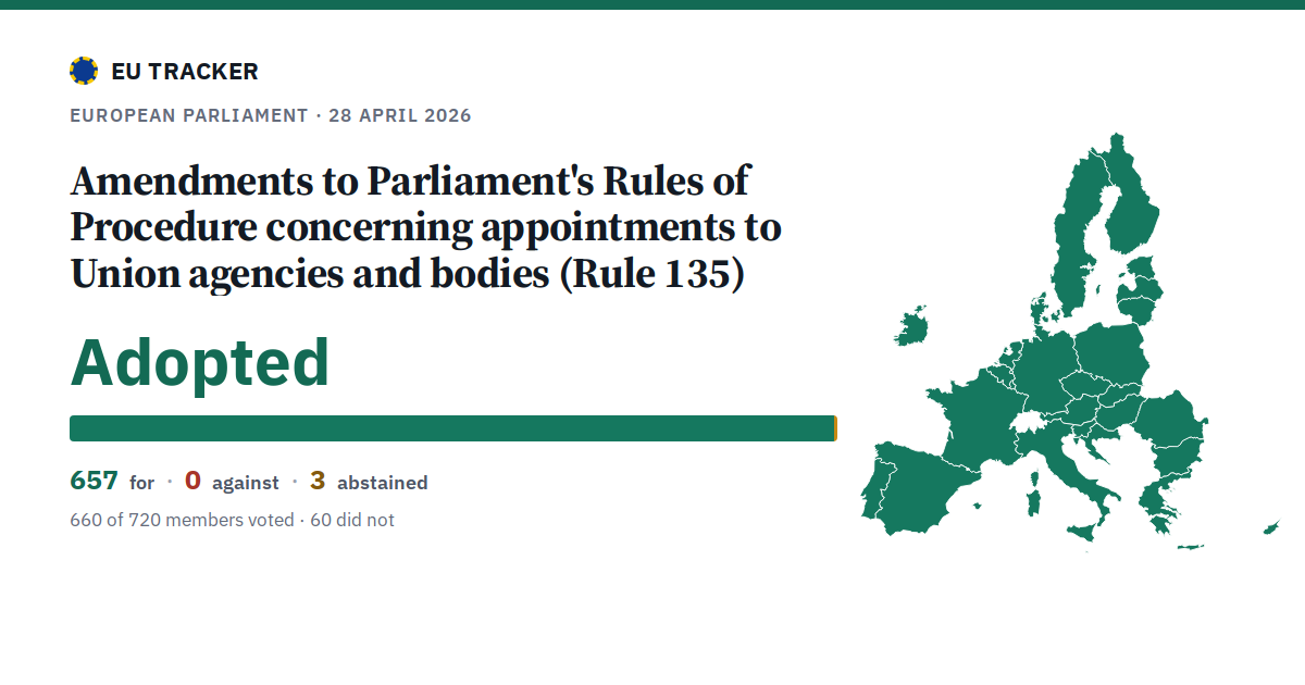 Amendments to Parliament's Rules of Procedure concerning appointments to Union agencies and bodies (Rule 135): Adopted, 657 in favour, 0 against, 3 abstained.