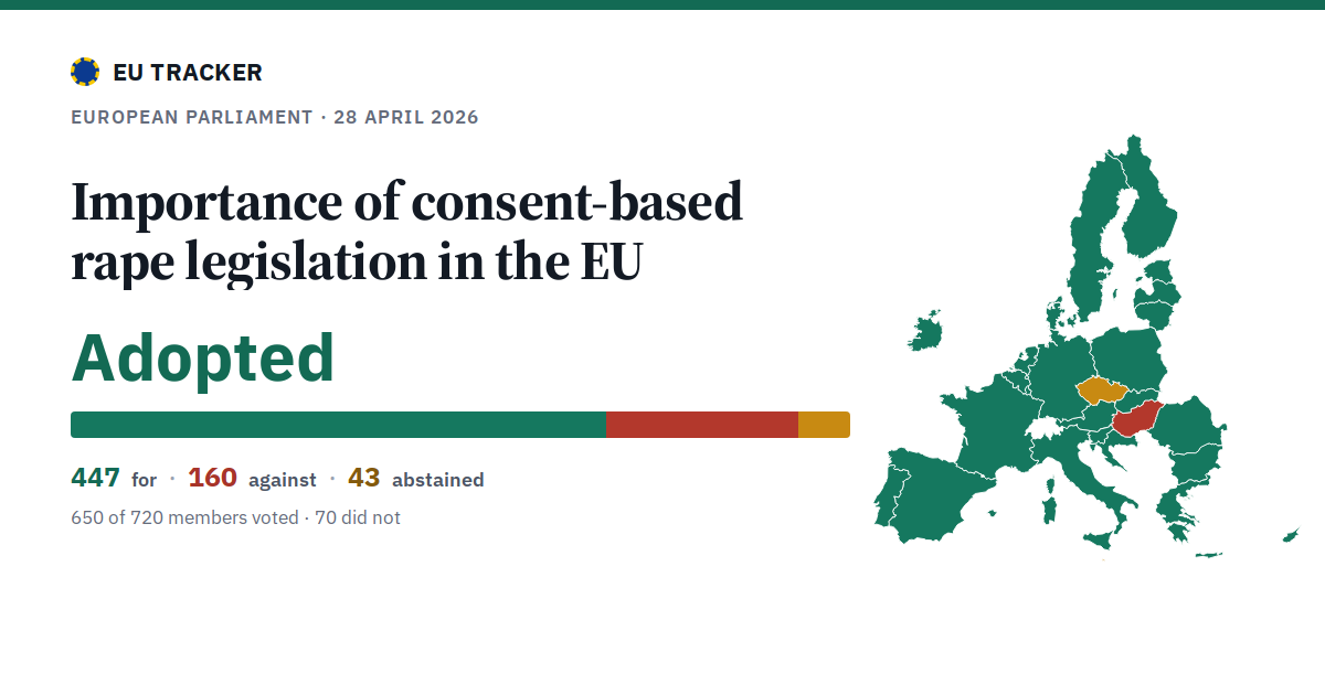 Importance of consent-based rape legislation in the EU: Adopted, 447 in favour, 160 against, 43 abstained.