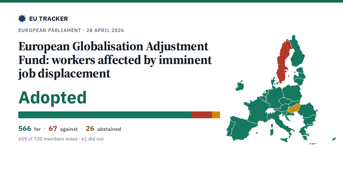 European Globalisation Adjustment Fund: workers affected by imminent job displacement: Adopted, 566 in favour, 67 against, 26 abstained.