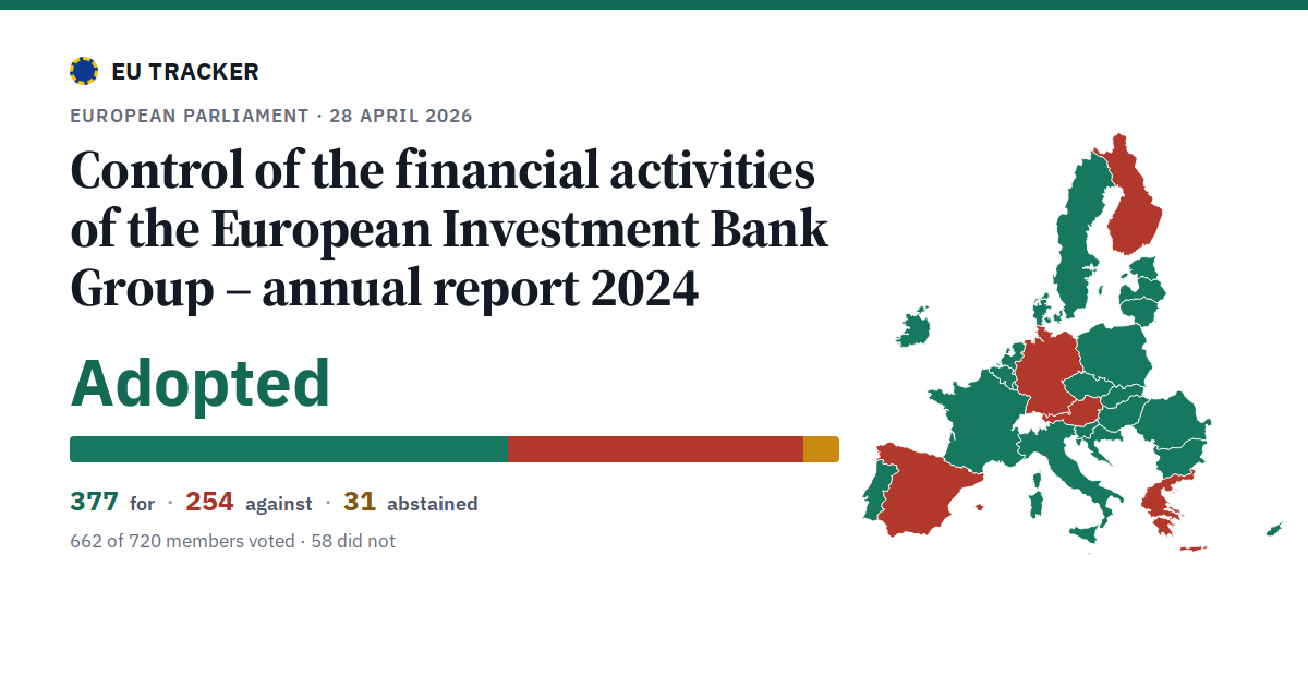 Control of the financial activities of the European Investment Bank Group – annual report 2024: Adopted, 377 in favour, 254 against, 31 abstained.