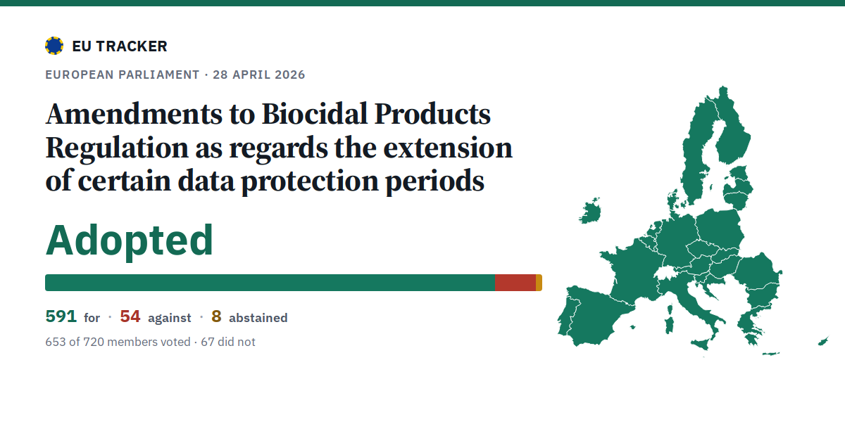 Amendments to Biocidal Products Regulation as regards the extension of certain data protection periods: Adopted, 591 in favour, 54 against, 8 abstained.