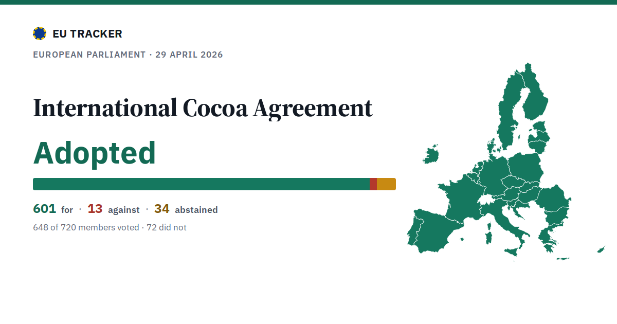 International Cocoa Agreement: Adopted, 601 in favour, 13 against, 34 abstained.