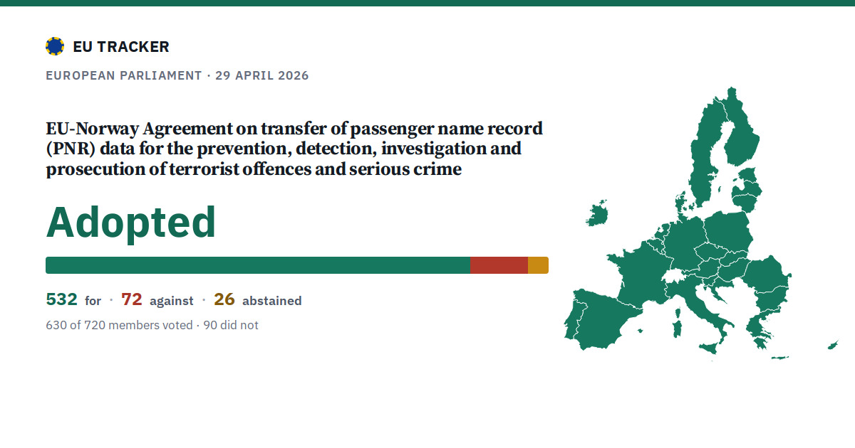 EU-Norway Agreement on transfer of passenger name record (PNR) data for the prevention, detection, investigation and prosecution of terrorist offences and serious crime: Adopted, 532 in favour, 72 against, 26 abstained.