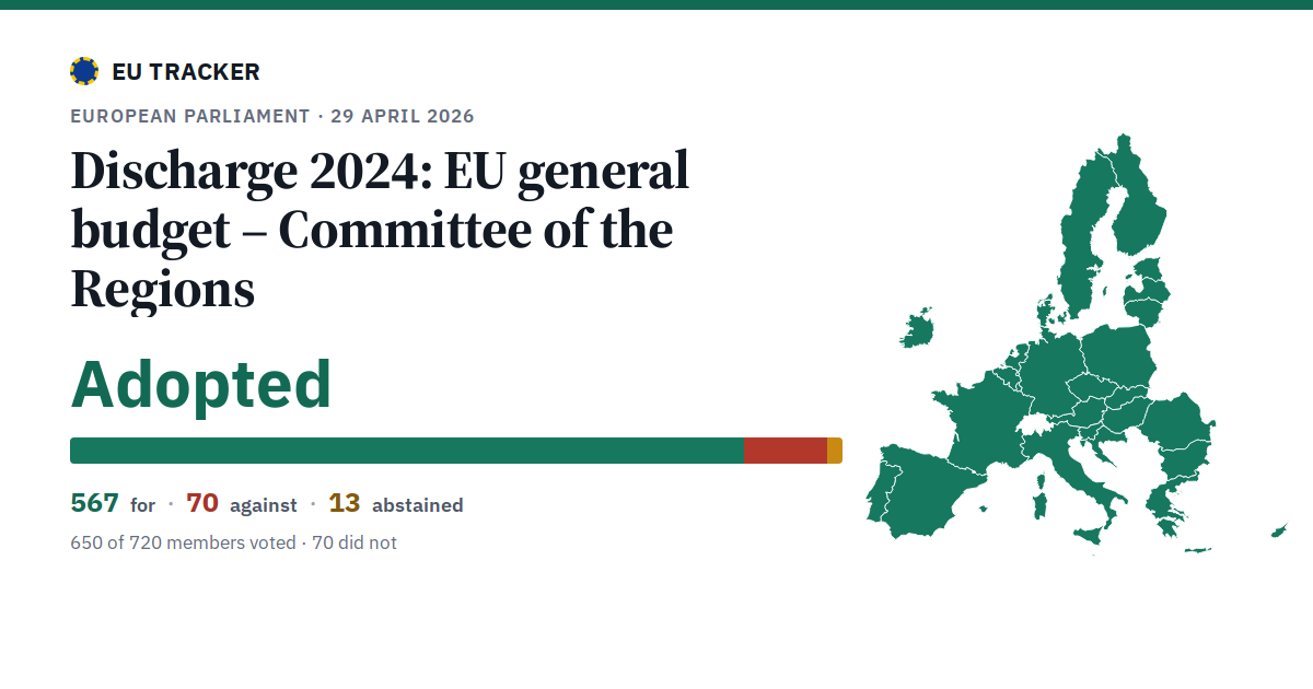 Discharge 2024: EU general budget – Committee of the Regions: Adopted, 567 in favour, 70 against, 13 abstained.