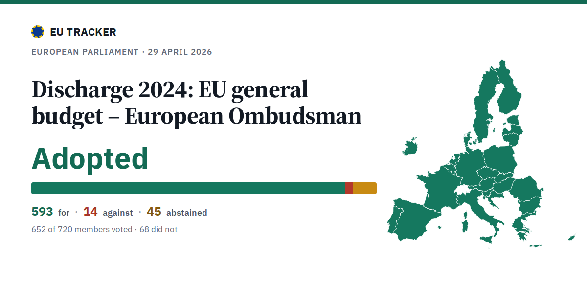Discharge 2024: EU general budget – European Ombudsman: Adopted, 593 in favour, 14 against, 45 abstained.