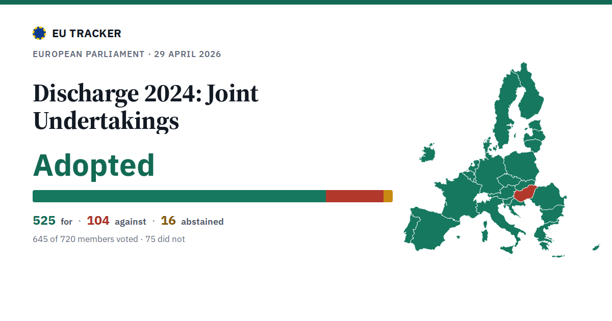 Discharge 2024: Joint Undertakings: Adopted, 525 in favour, 104 against, 16 abstained.