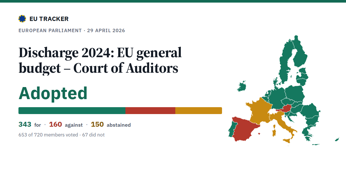 Discharge 2024: EU general budget – Court of Auditors: Adopted, 343 in favour, 160 against, 150 abstained.