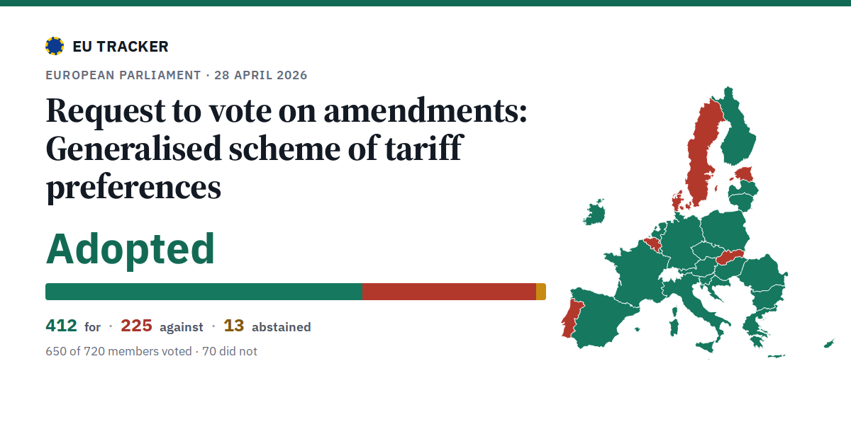 Generalised scheme of tariff preferences: Request to vote on amendments: adopted, 412 in favour, 225 against, 13 abstained.