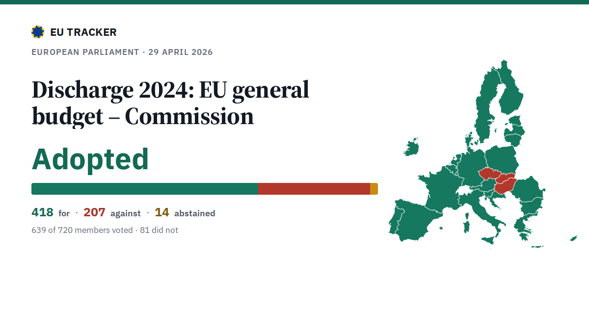 Discharge 2024: EU general budget – Commission: Adopted, 418 in favour, 207 against, 14 abstained.