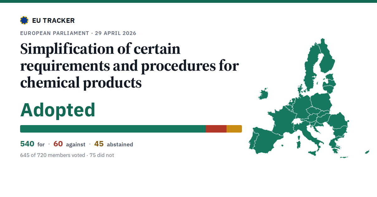 Simplification of certain requirements and procedures for chemical products: Adopted, 540 in favour, 60 against, 45 abstained.