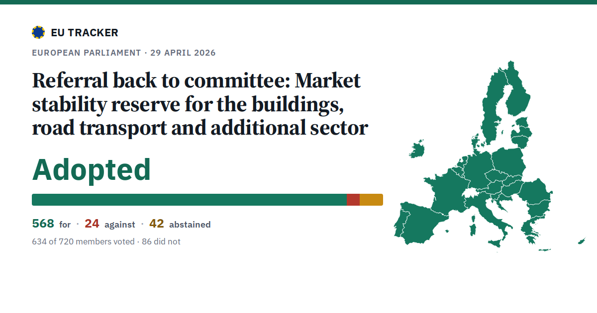 Market stability reserve for the buildings, road transport and additional sector: Referral back to committee: adopted, 568 in favour, 24 against, 42 abstained.