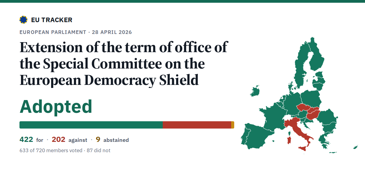Extension of the term of office of the Special Committee on the European Democracy Shield: Adopted, 422 in favour, 202 against, 9 abstained.