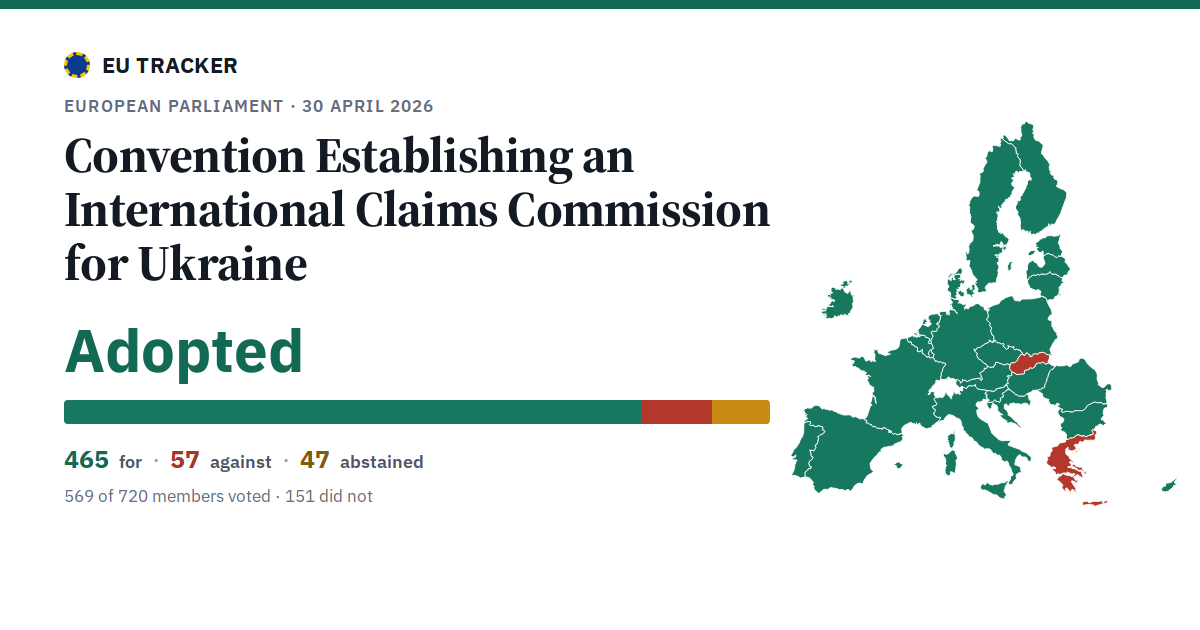 Convention Establishing an International Claims Commission for Ukraine: Adopted, 465 in favour, 57 against, 47 abstained.