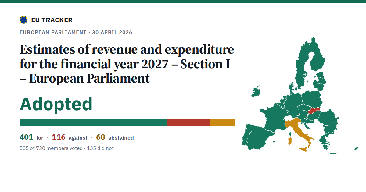 Estimates of revenue and expenditure for the financial year 2027 – Section I – European Parliament: Adopted, 401 in favour, 116 against, 68 abstained.