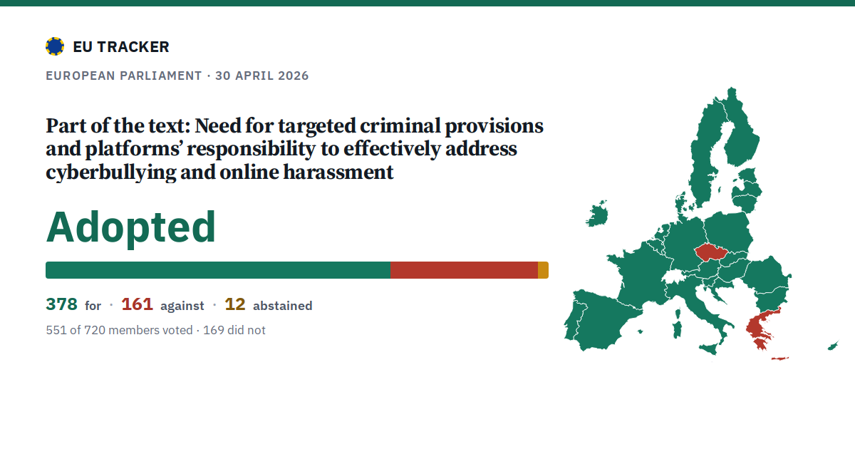 Need for targeted criminal provisions and platforms’ responsibility to effectively address cyberbullying and online harassment: Part of the text: adopted, 378 in favour, 161 against, 12 abstained.