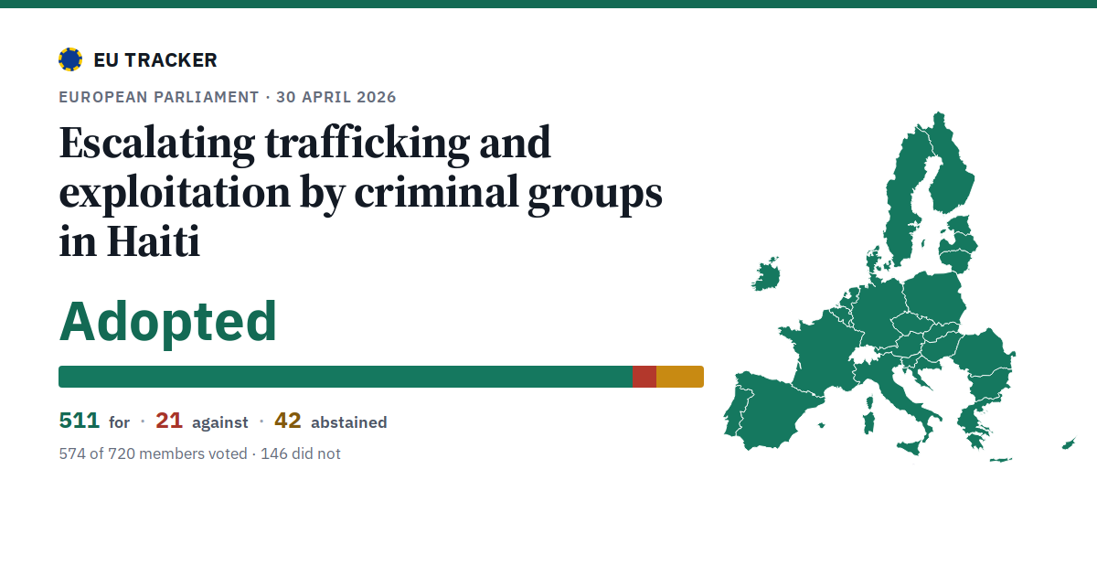 Escalating trafficking and exploitation by criminal groups in Haiti: Adopted, 511 in favour, 21 against, 42 abstained.