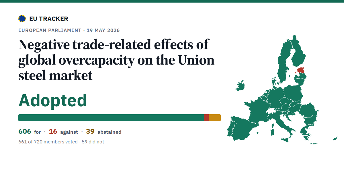 Negative trade-related effects of global overcapacity on the Union steel market: Adopted, 606 in favour, 16 against, 39 abstained.