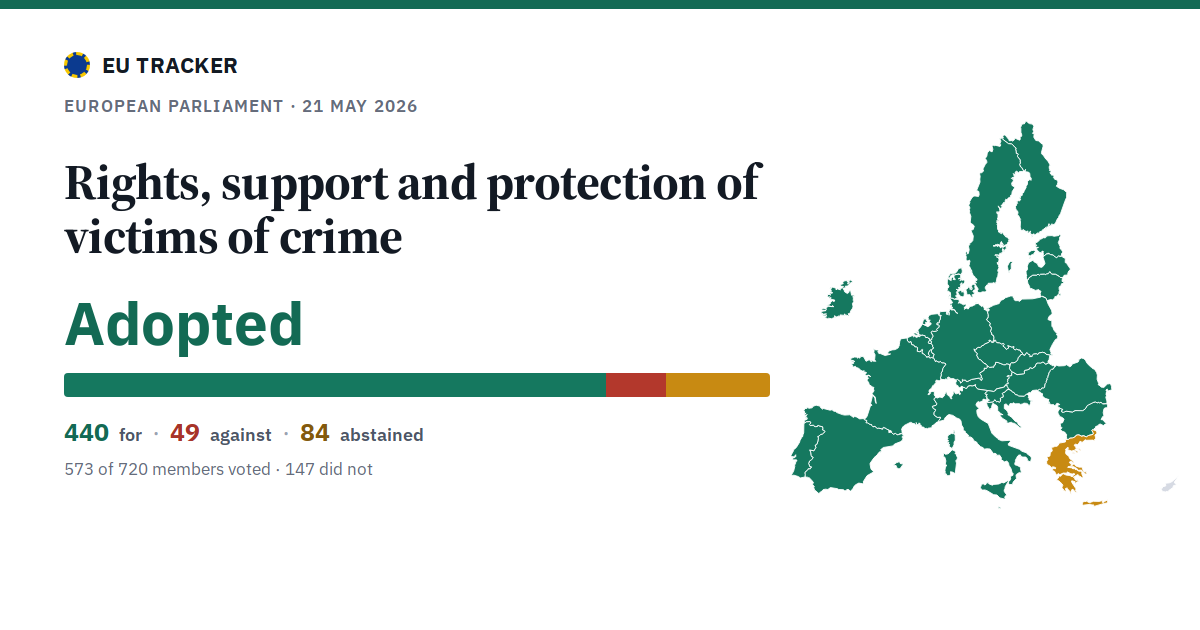 Rights, support and protection of victims of crime: Adopted, 440 in favour, 49 against, 84 abstained.
