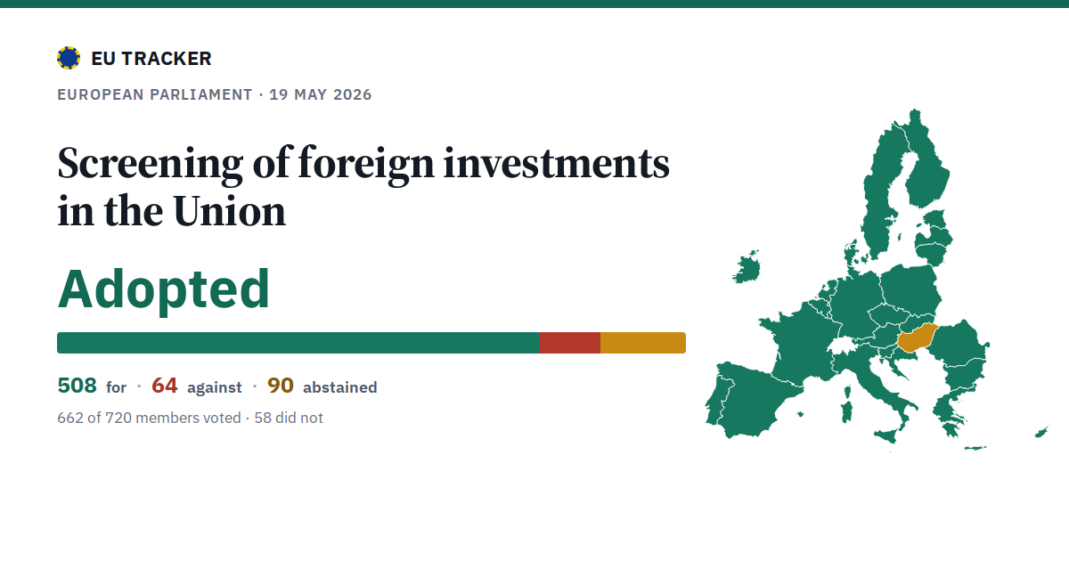 Screening of foreign investments in the Union: Adopted, 508 in favour, 64 against, 90 abstained.