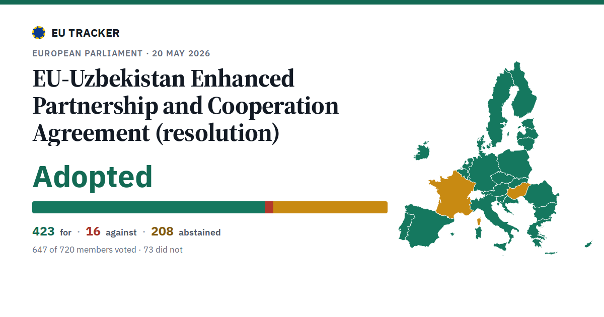 EU-Uzbekistan Enhanced Partnership and Cooperation Agreement (resolution): Adopted, 423 in favour, 16 against, 208 abstained.