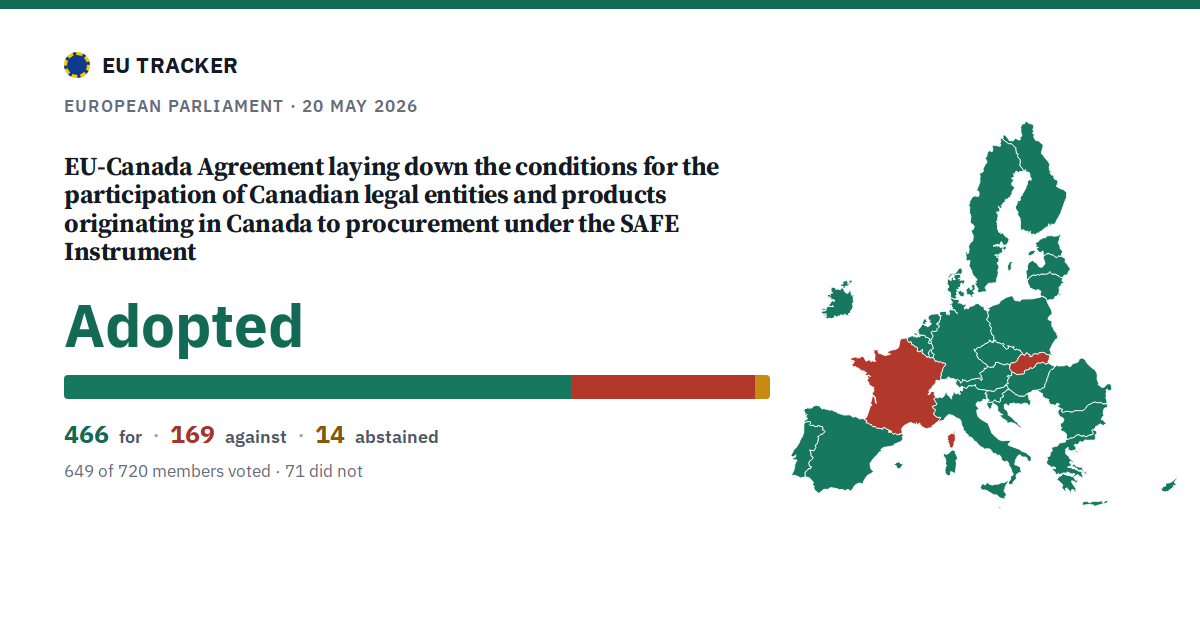 EU-Canada Agreement laying down the conditions for the participation of Canadian legal entities and products originating in Canada to procurement under the SAFE Instrument: Adopted, 466 in favour, 169 against, 14 abstained.