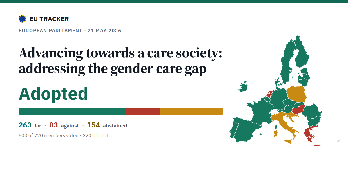Advancing towards a care society: addressing the gender care gap: Adopted, 263 in favour, 83 against, 154 abstained.