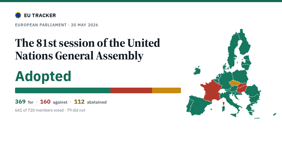 The 81st session of the United Nations General Assembly: Adopted, 369 in favour, 160 against, 112 abstained.