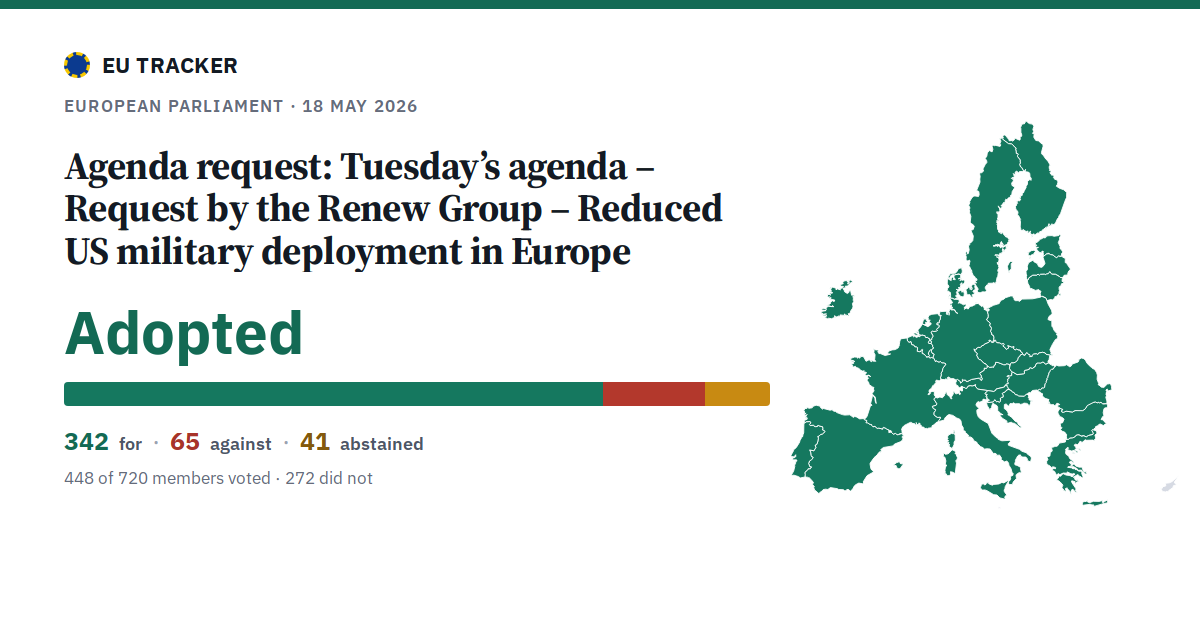 Tuesday’s agenda – Request by the Renew Group – Reduced US military deployment in Europe: Agenda request: adopted, 342 in favour, 65 against, 41 abstained.