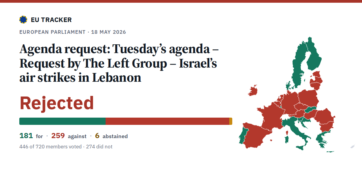 Tuesday’s agenda – Request by The Left Group – Israel’s air strikes in Lebanon: Agenda request: rejected, 181 in favour, 259 against, 6 abstained.